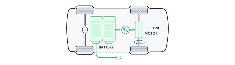 electric-motor